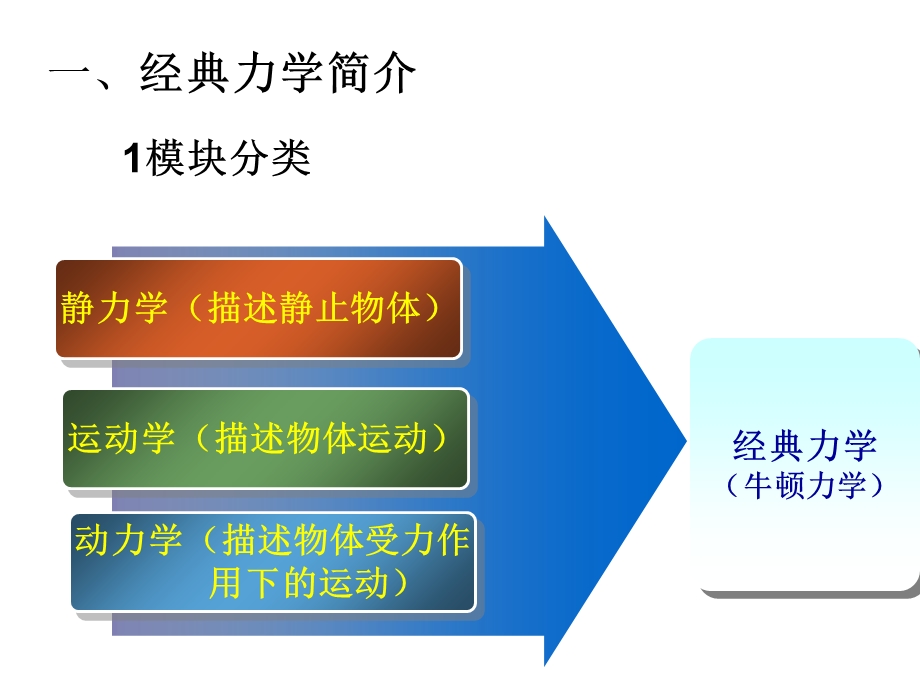 牛顿力学的局限性.ppt_第1页