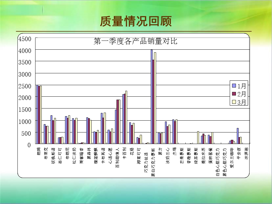 质量分析会PPT模板.ppt_第3页