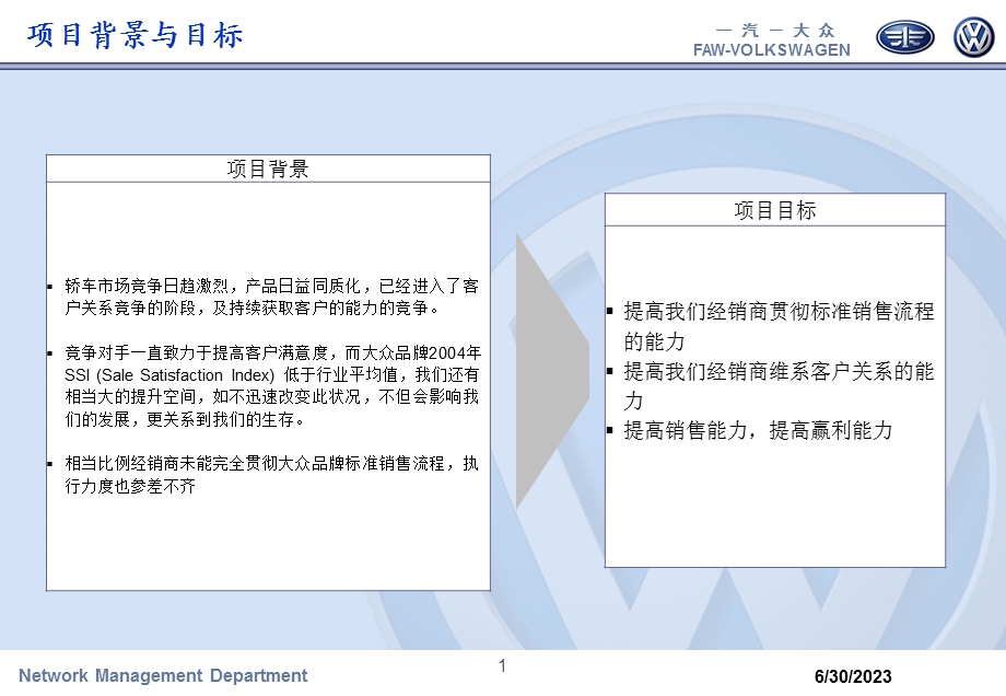 大众汽车经销商能力提升工程.ppt_第2页