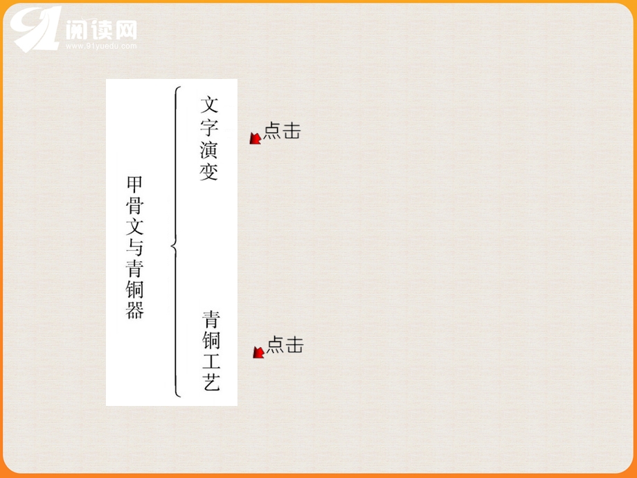 文字与青铜器是商周文化的典型代表反映了辉煌灿烂的奴隶.ppt_第3页