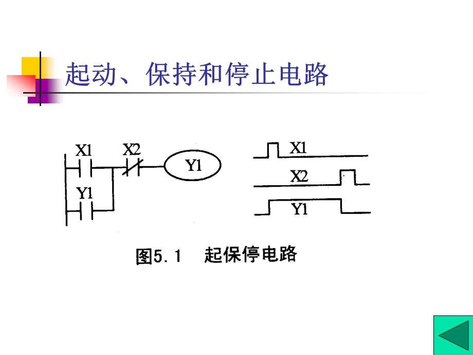 六章节可编程控制器编程方法及应用.ppt_第3页