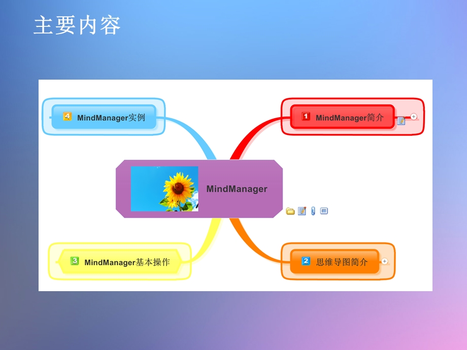 Mindmanager使用教程.ppt_第2页