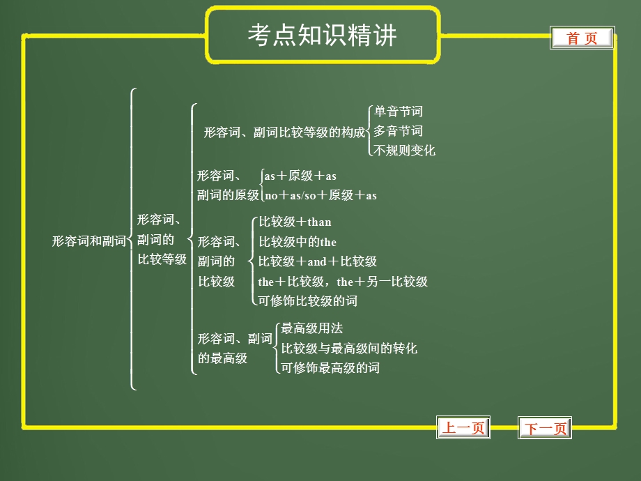 2013年中考英语复习语法专题5形容词、副词.ppt_第3页