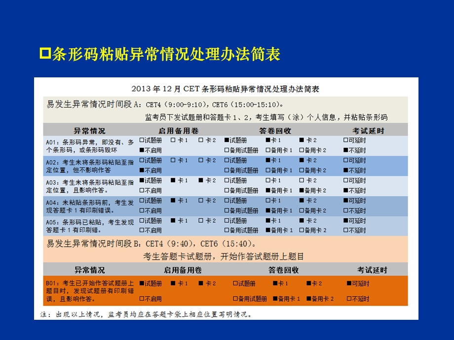 条形码异常情况处理办法.ppt_第2页