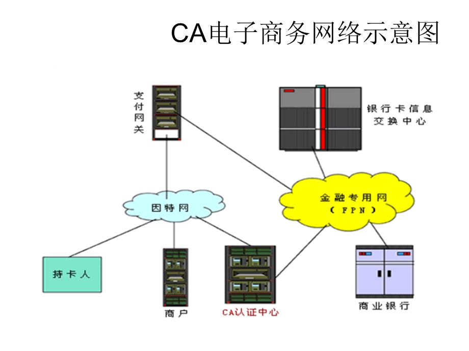 数字证书.ppt_第3页