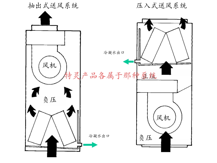 水封教程ppt课件.ppt_第2页