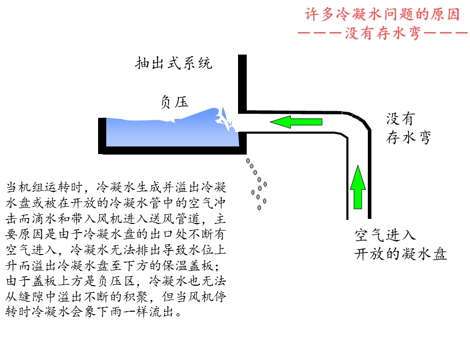 水封教程ppt课件.ppt_第3页