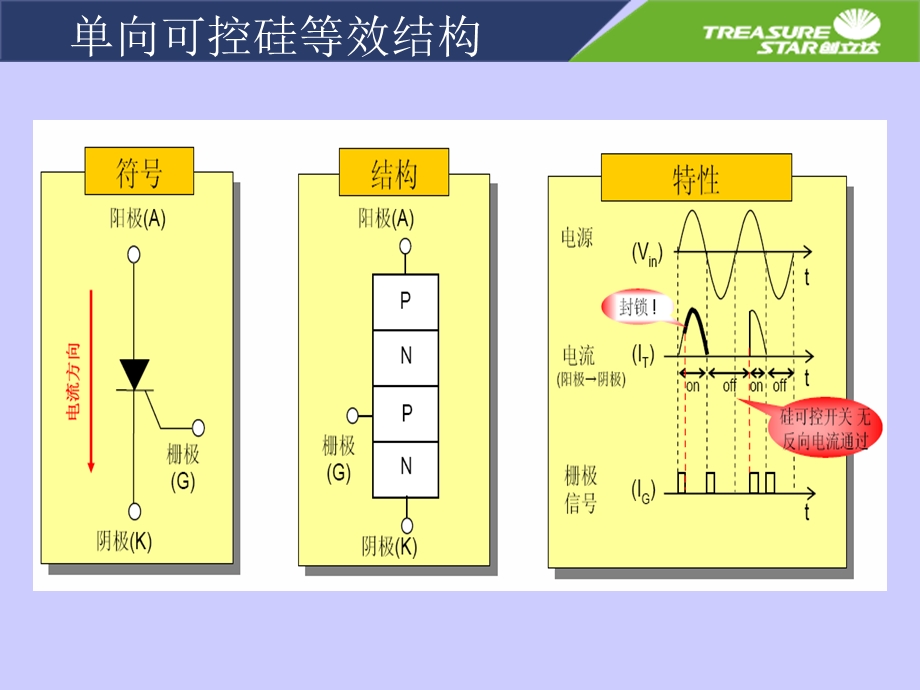 可控硅基础知识讲座.ppt_第2页