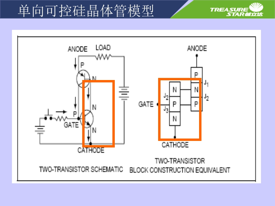 可控硅基础知识讲座.ppt_第3页