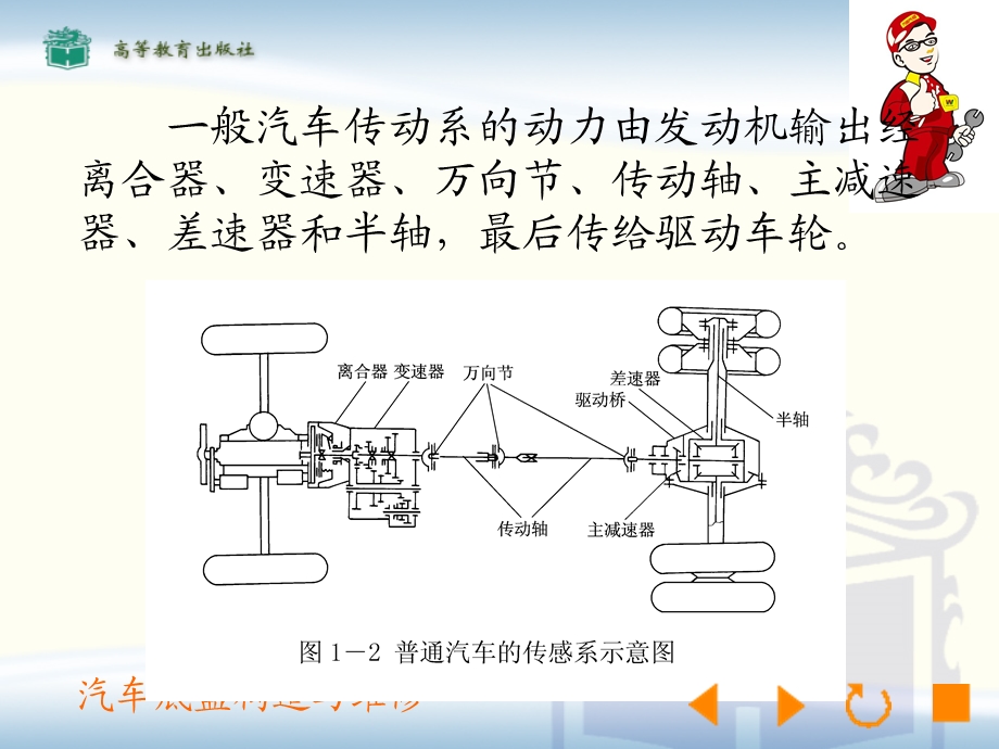 汽车底盘构造与维修(一).ppt_第3页