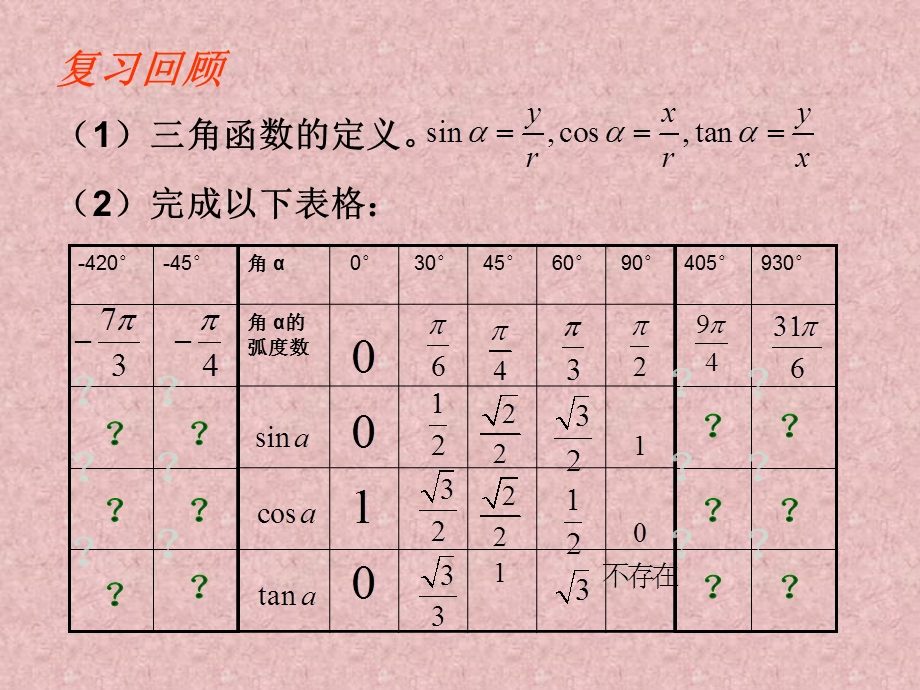 完成以下表格.ppt_第2页