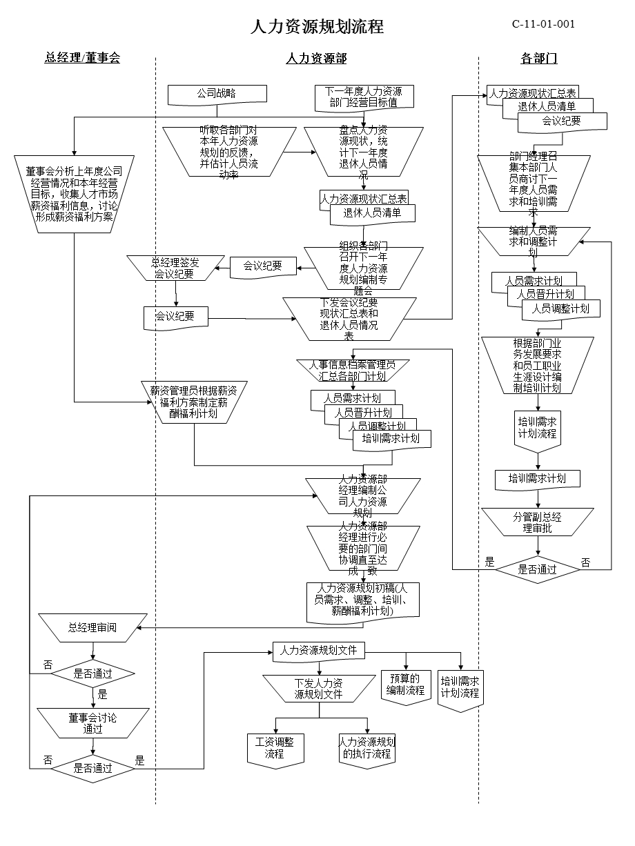 人力资源所有模块流程图页.ppt_第2页