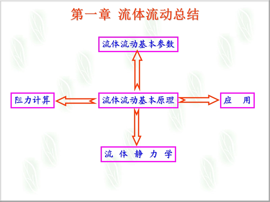 流体流动基本原理.ppt_第1页