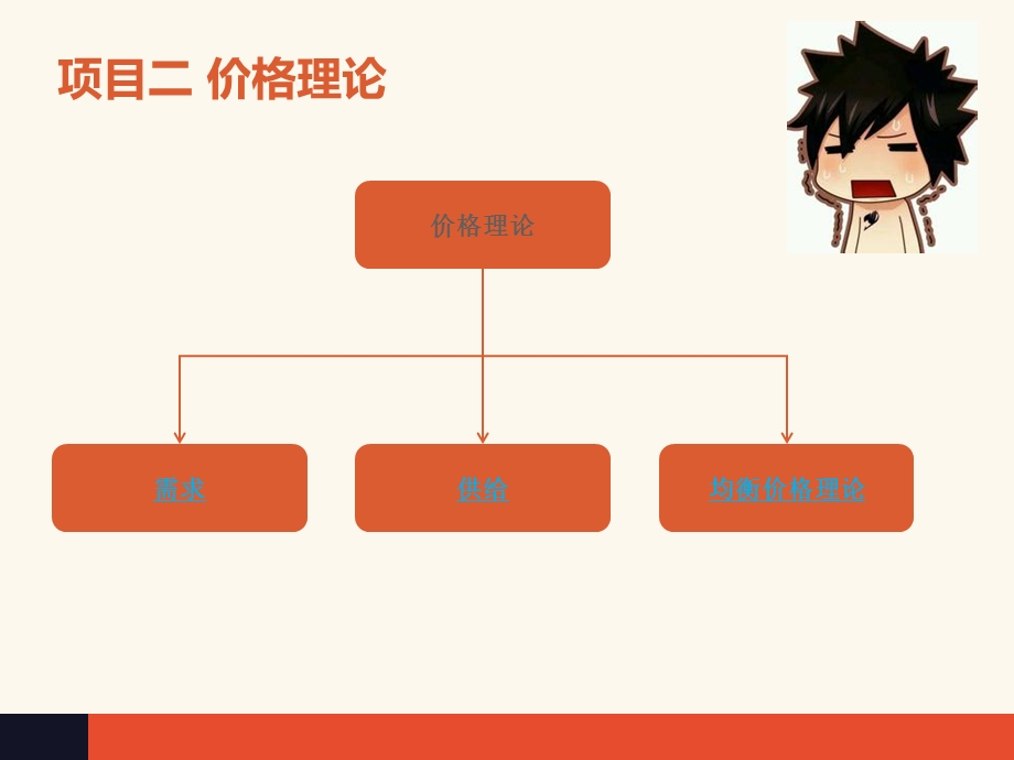 经济学基础夏新燕项目二价格理论.ppt_第3页