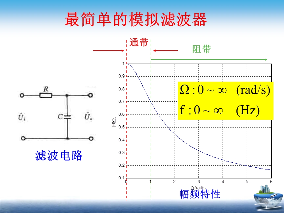 数字滤波的原理.ppt_第3页