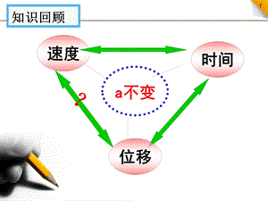 (2014使用)匀变速直线运动的推论.ppt