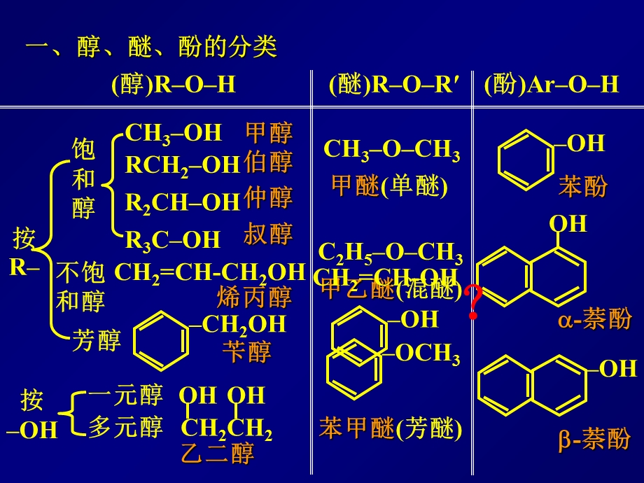 有机课件10醇酚.ppt_第2页