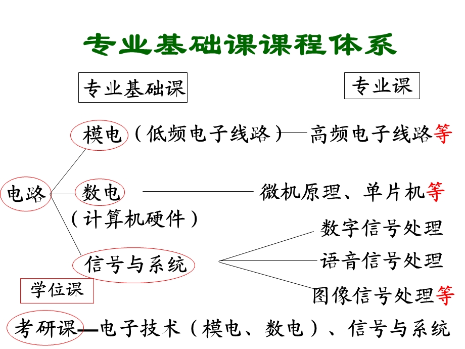 模拟电子技术(第三版)江晓安版第一章ppt.ppt_第2页