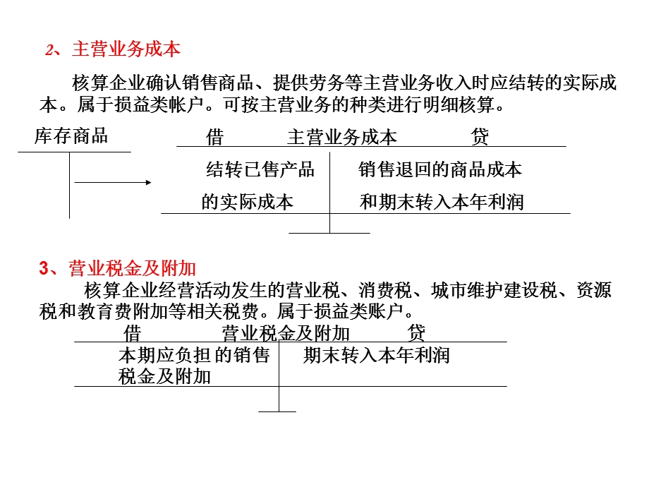 销售业务会计核算.ppt_第2页