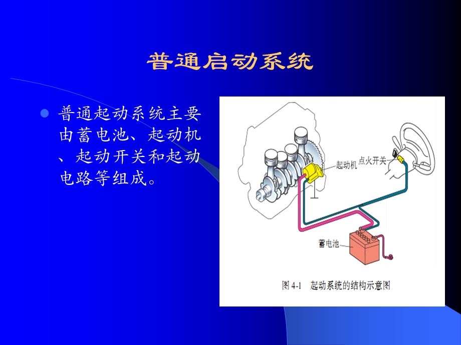 模块四起动系统.ppt_第2页