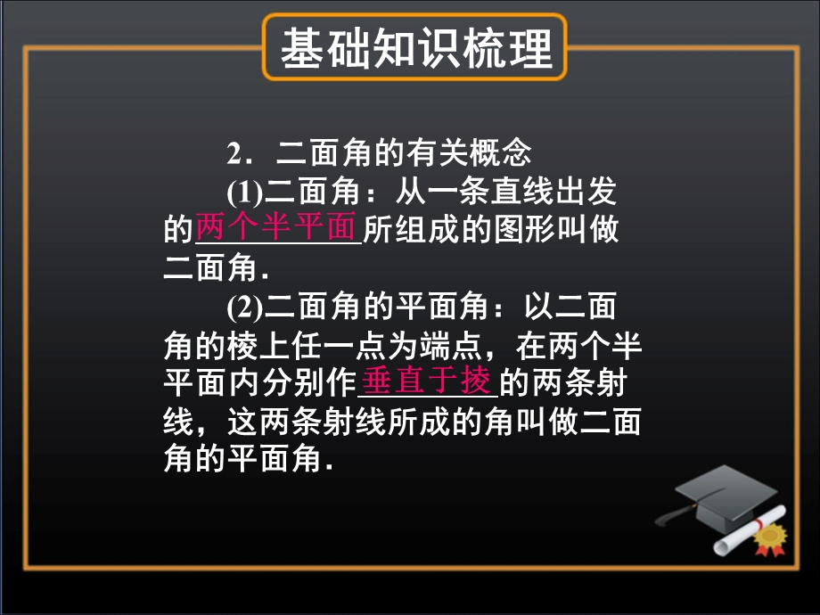 空间中的垂直关系.ppt_第3页