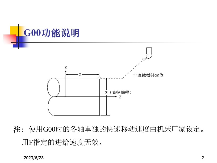 数控加工程序设计.ppt_第2页