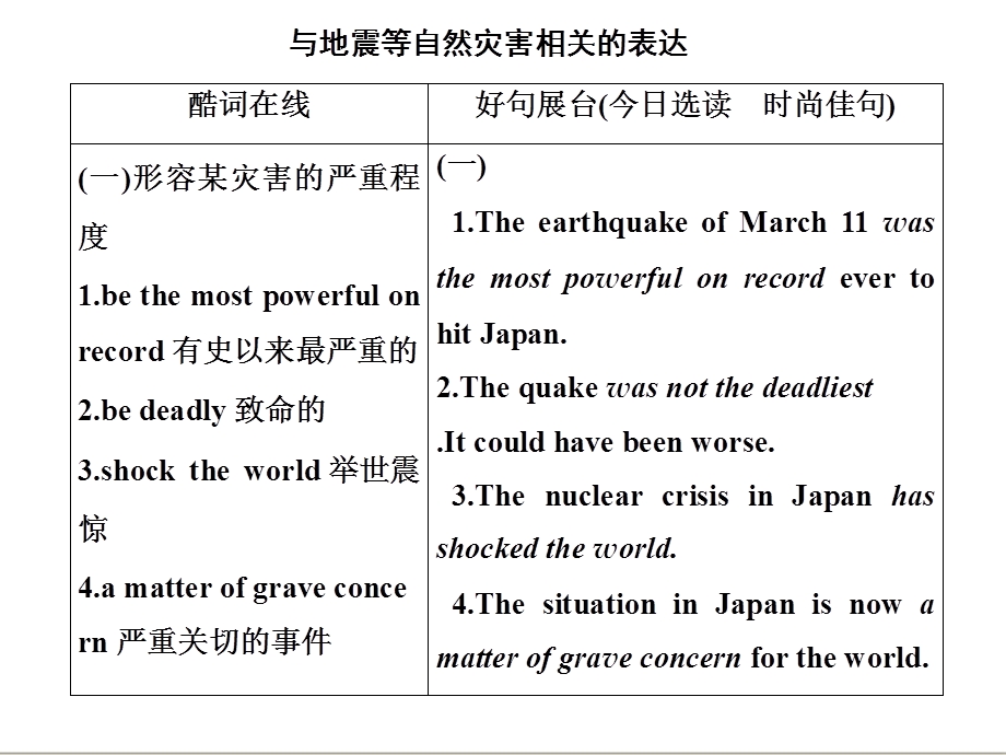 2013届高三英语一轮复习课件：Unit1(牛津译林版选修6).ppt_第3页