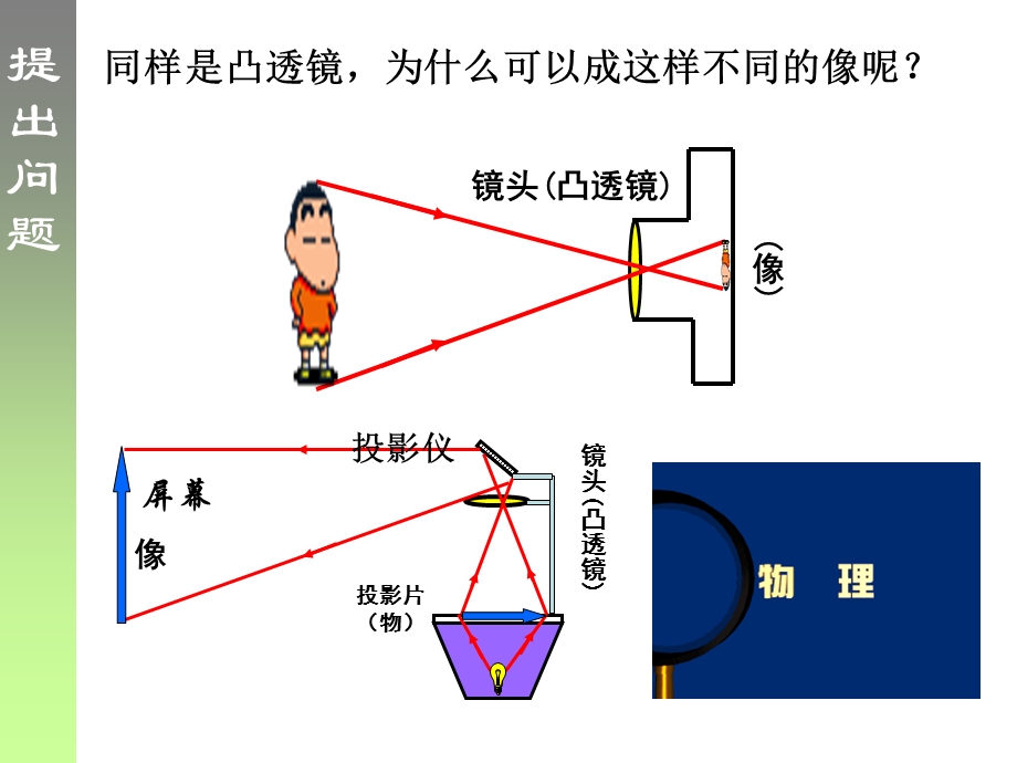 镜头凸透镜.ppt_第1页