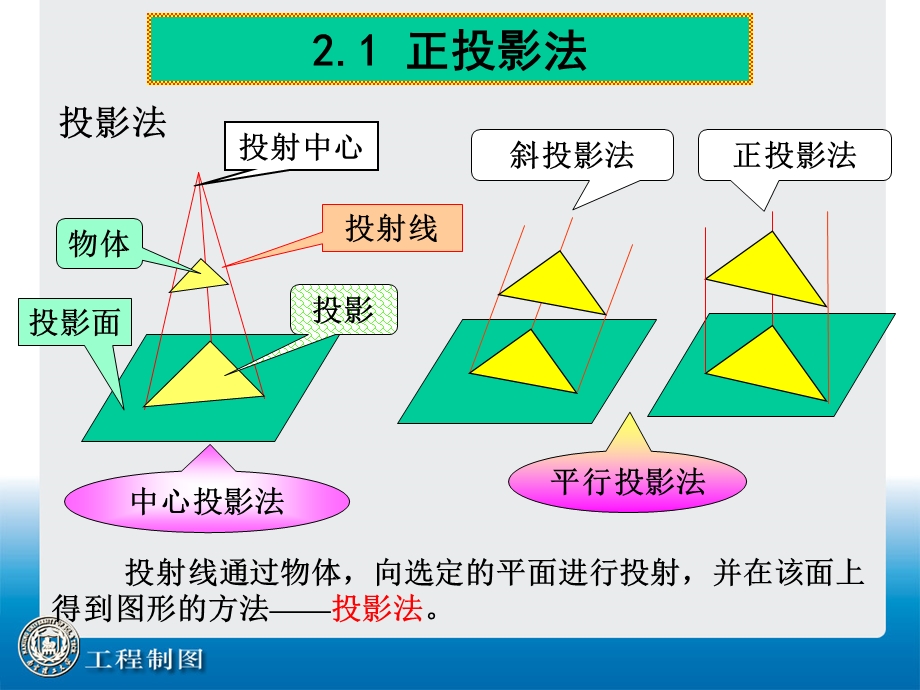 南理工工程制图第2讲正投影法与三面视图.ppt_第2页