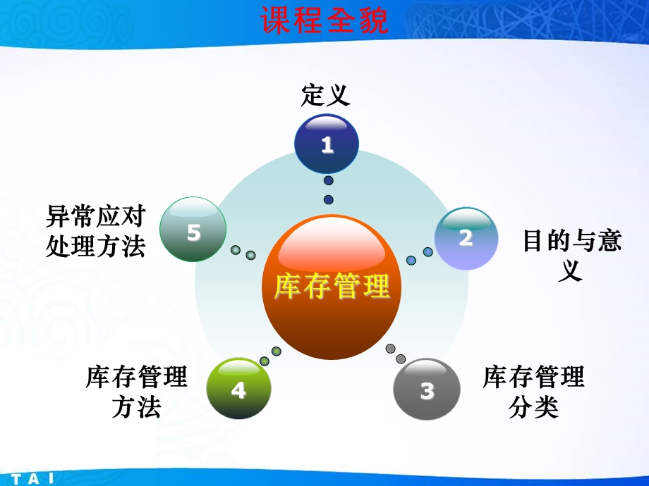 库存管理讲义修正.ppt_第2页