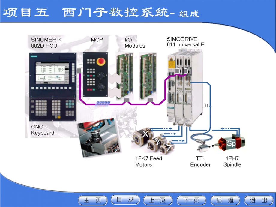 西门子840D数控系统入门PPT课件.ppt_第3页