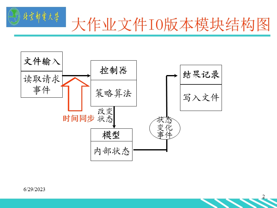 有限状态机应用.ppt_第2页