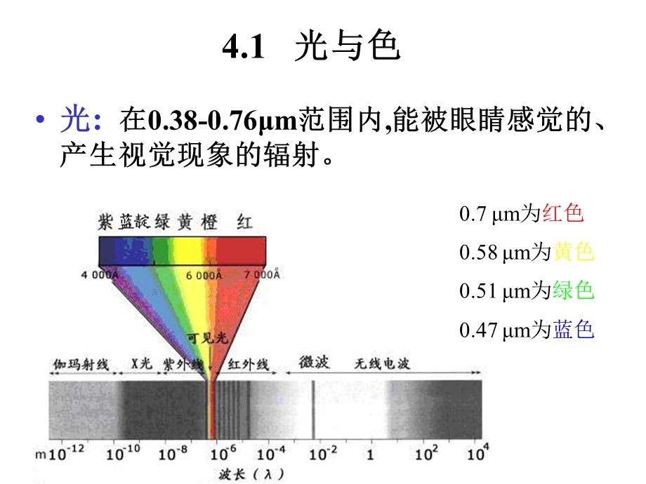 四章遥感图像处理10GIS210618ppt课件.ppt_第2页