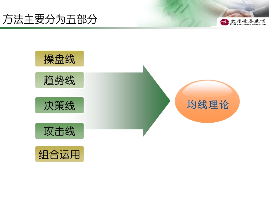 均线理论战天下.ppt_第3页