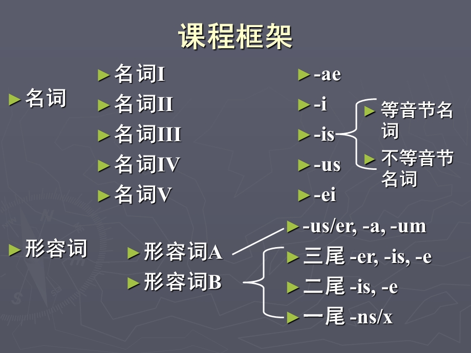 药用拉丁语总结.ppt_第2页