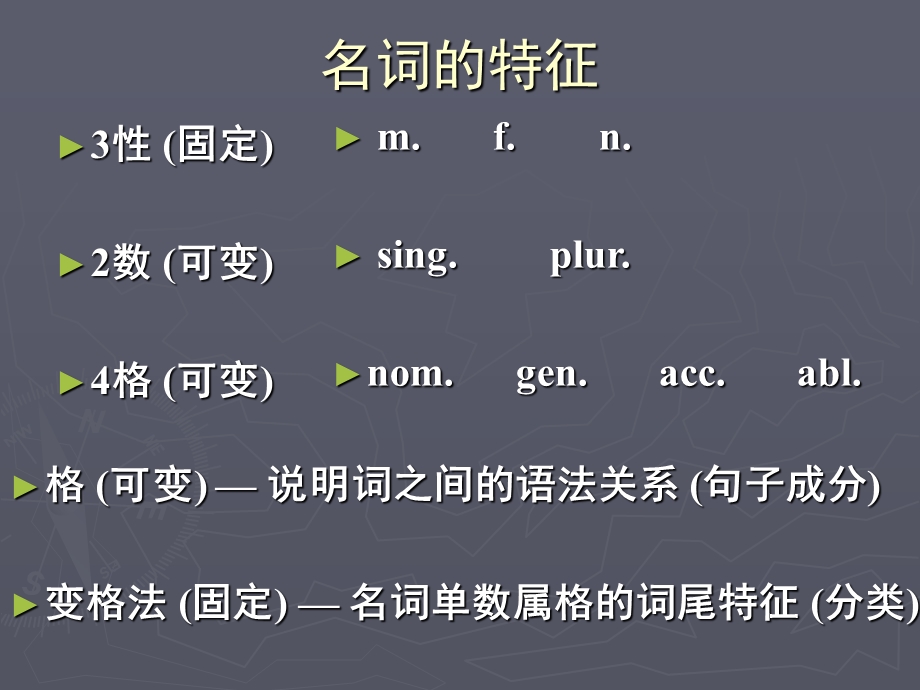 药用拉丁语总结.ppt_第3页