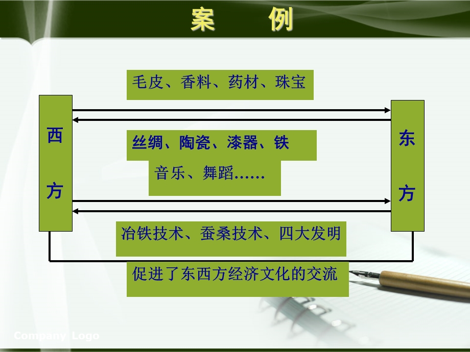 嘉兴教育学院沈毓.ppt_第3页