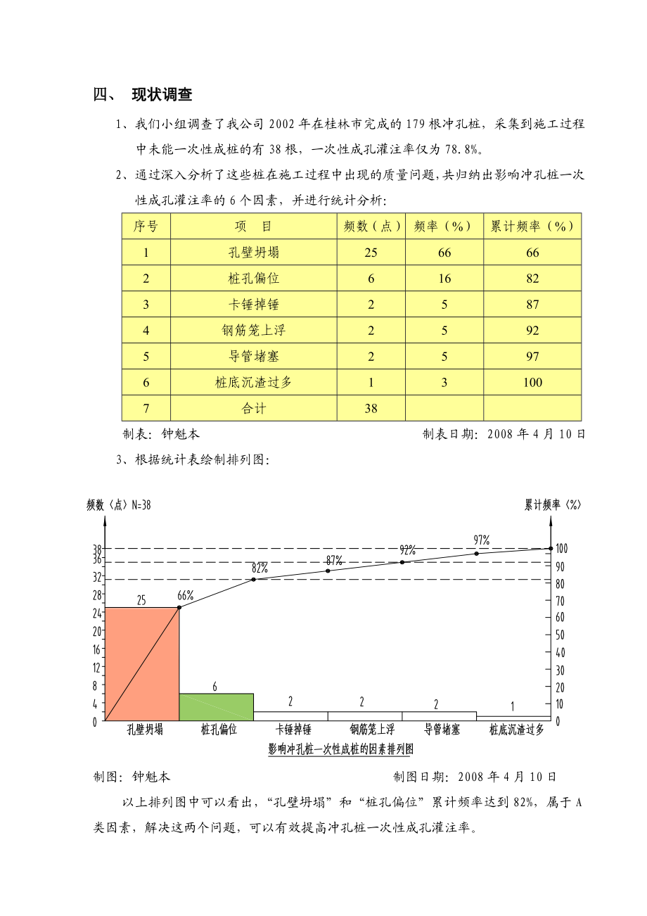 QC提高冲孔桩的一次性成孔灌注率.doc_第3页