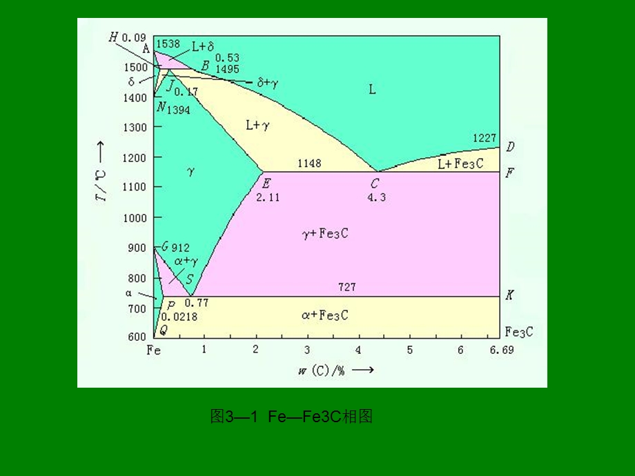 实验三铁碳合金平衡组织观察.ppt_第3页