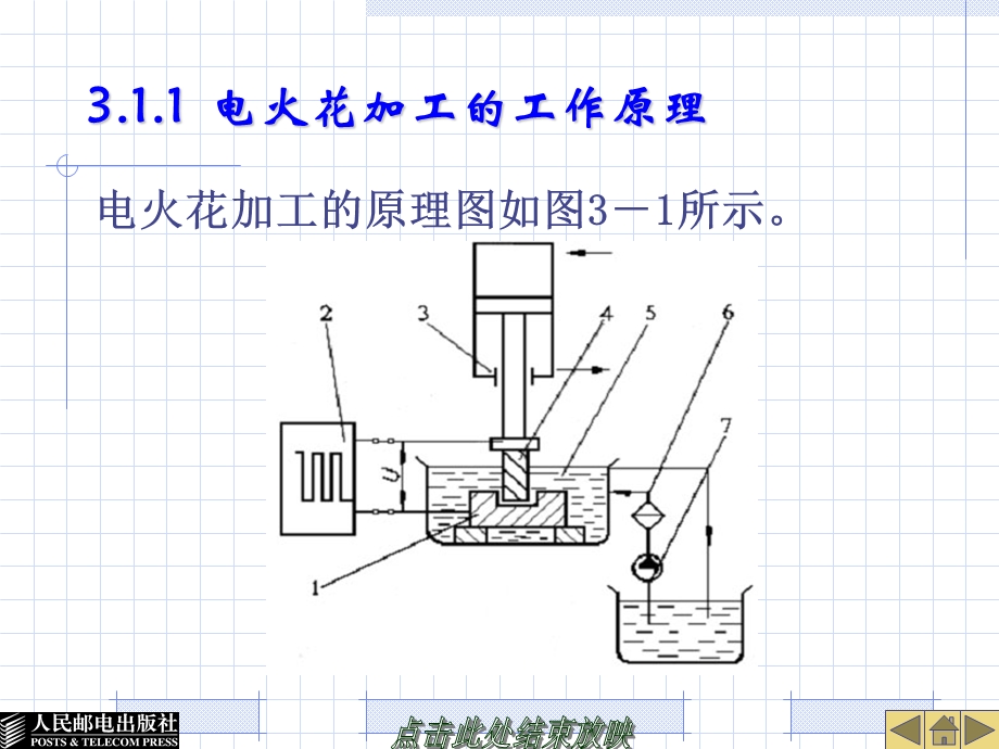 模具特种加工方法.ppt_第3页