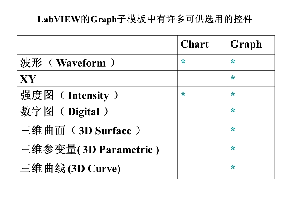 实验五图形化显示数据.ppt_第3页