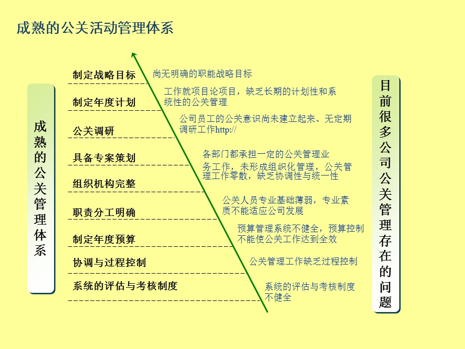 活动效果评估的方法.ppt_第3页