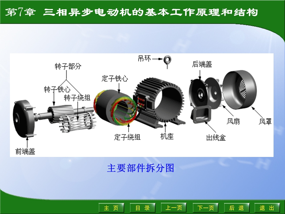 相异步电动机的基本工作原理和结构.ppt_第3页