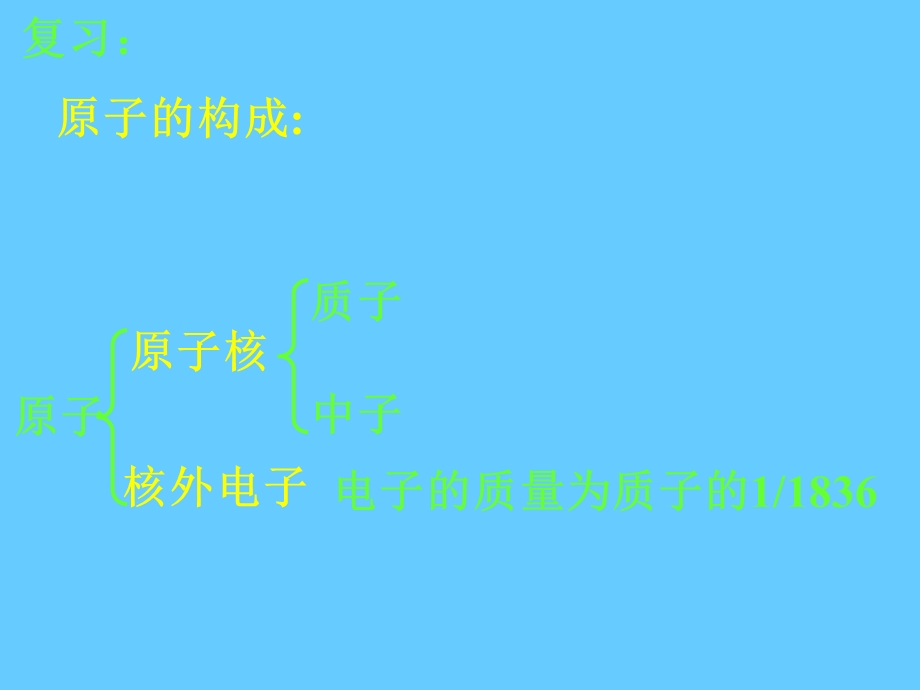 元素周期表核素和同位素.ppt_第3页