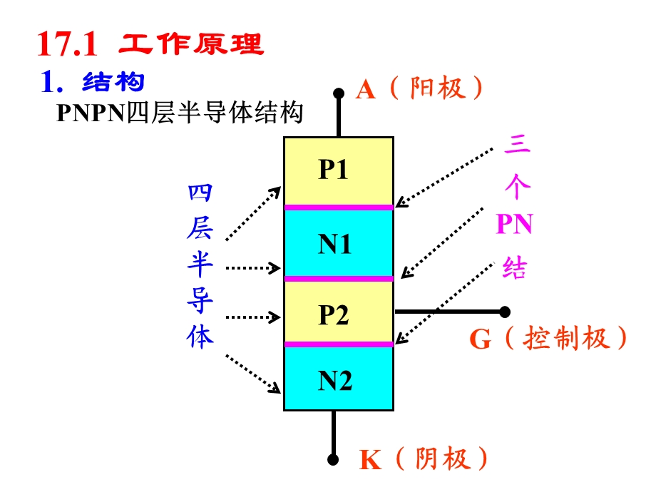 可控硅及其应用.ppt_第3页