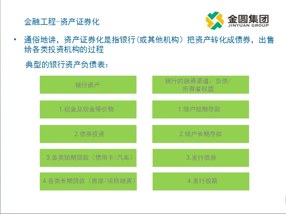 金融工具创新与风险管理培训pptppt课件.ppt_第3页