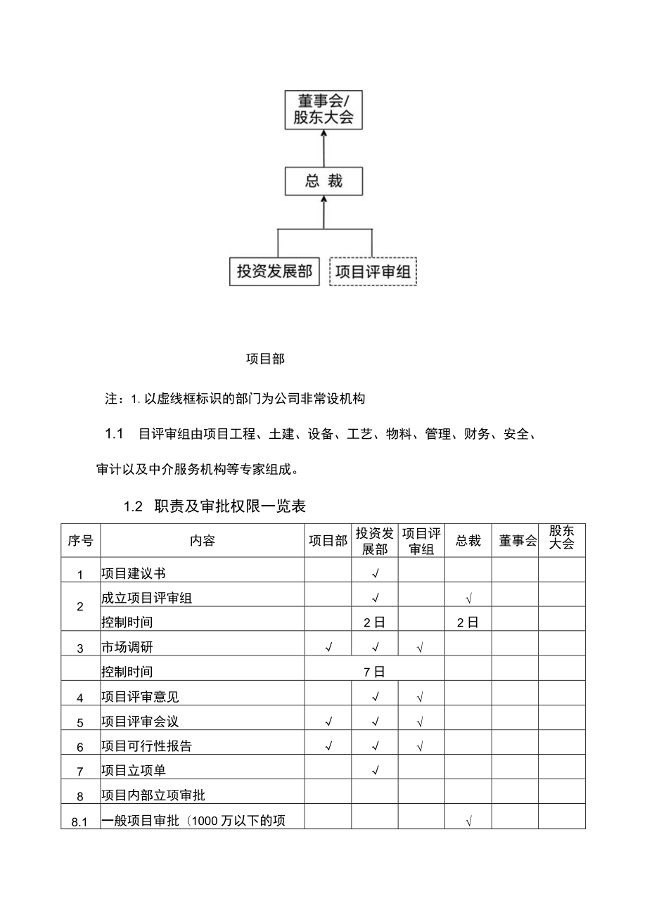 建筑工程项目立项管理制度.docx_第2页