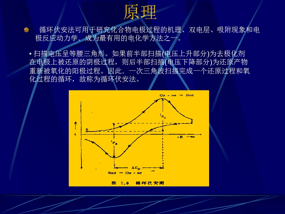 循环伏安法实验.ppt_第3页