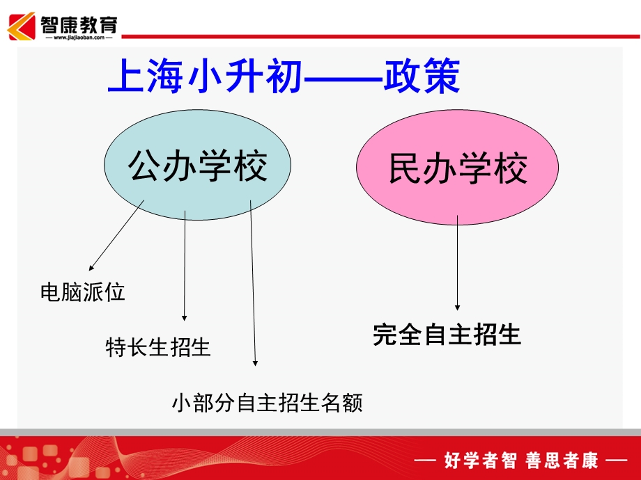 小升初面试技巧全攻略讲座PPT(上).ppt1.ppt_第3页