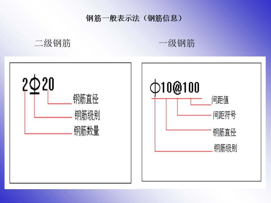 梁柱板钢筋平法标注图解101图集.ppt_第3页